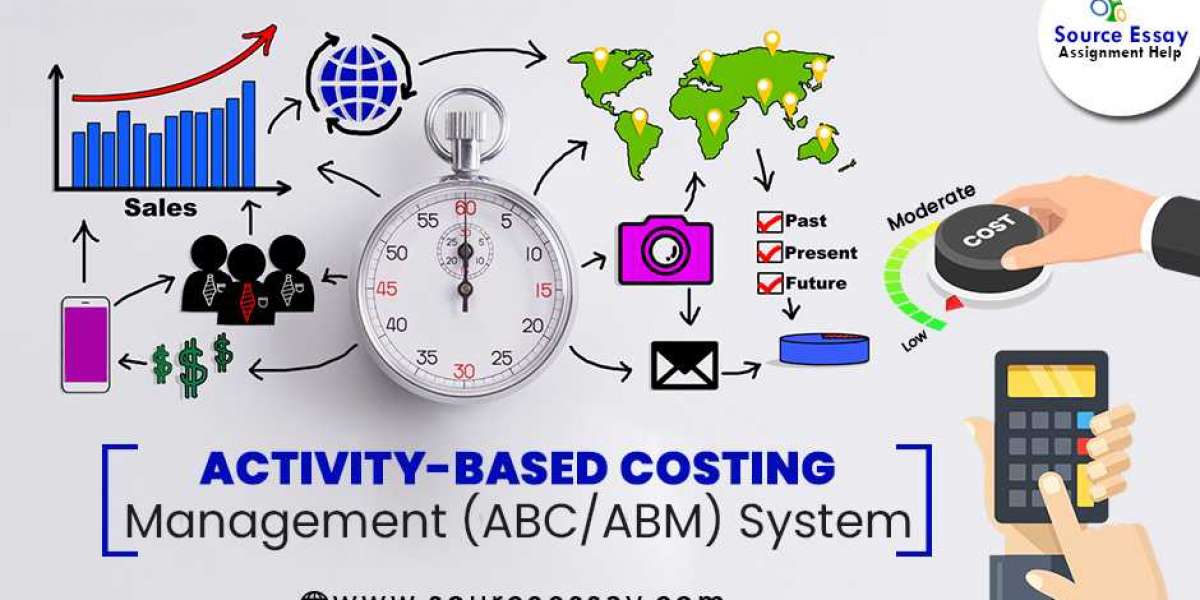 Activity Based Costing/Management (ABC/ABM) System