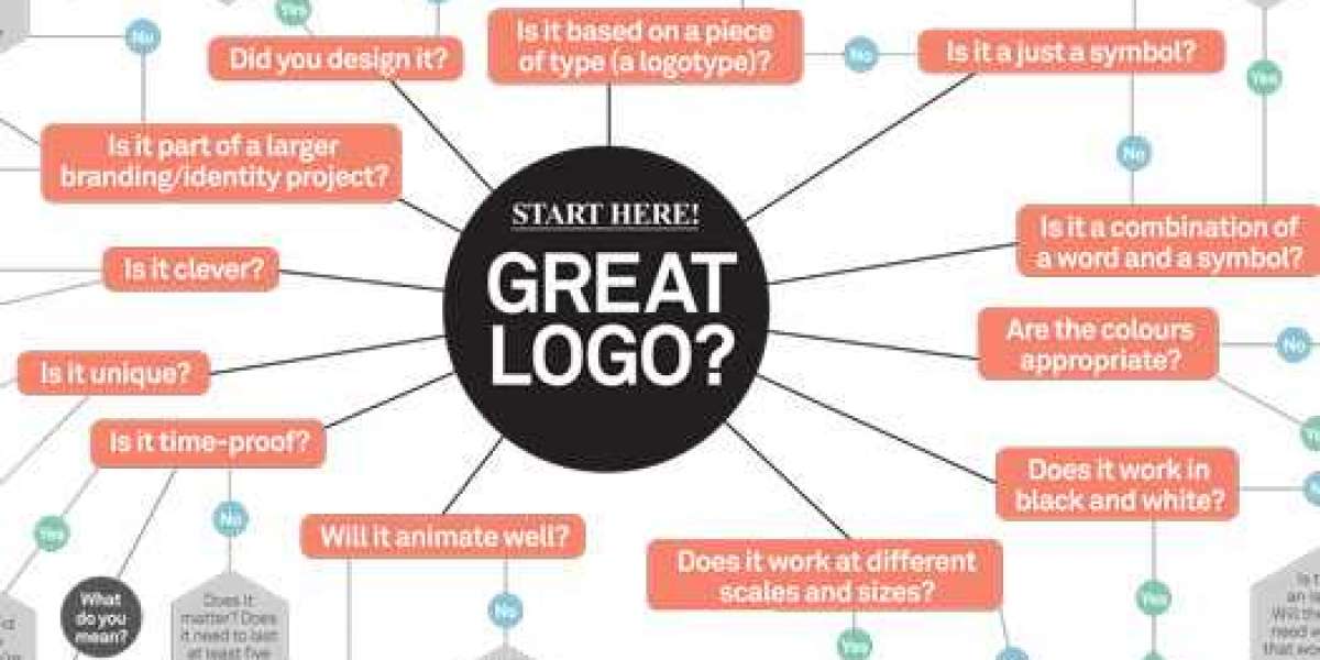 DESIGN RECOMMENDATIONS FOR YOUR BRAND LOGO