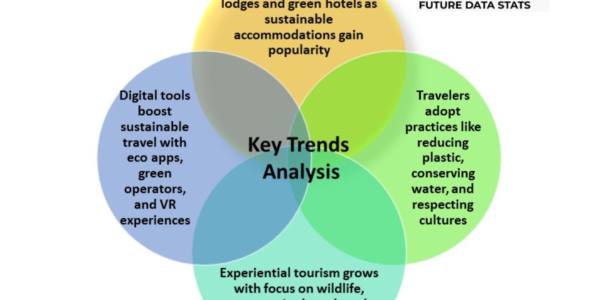 Sustainable Tourism Market Empowering Community-Based Tourism